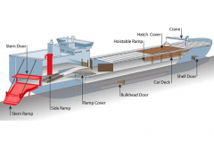 8x8_cargo_roro