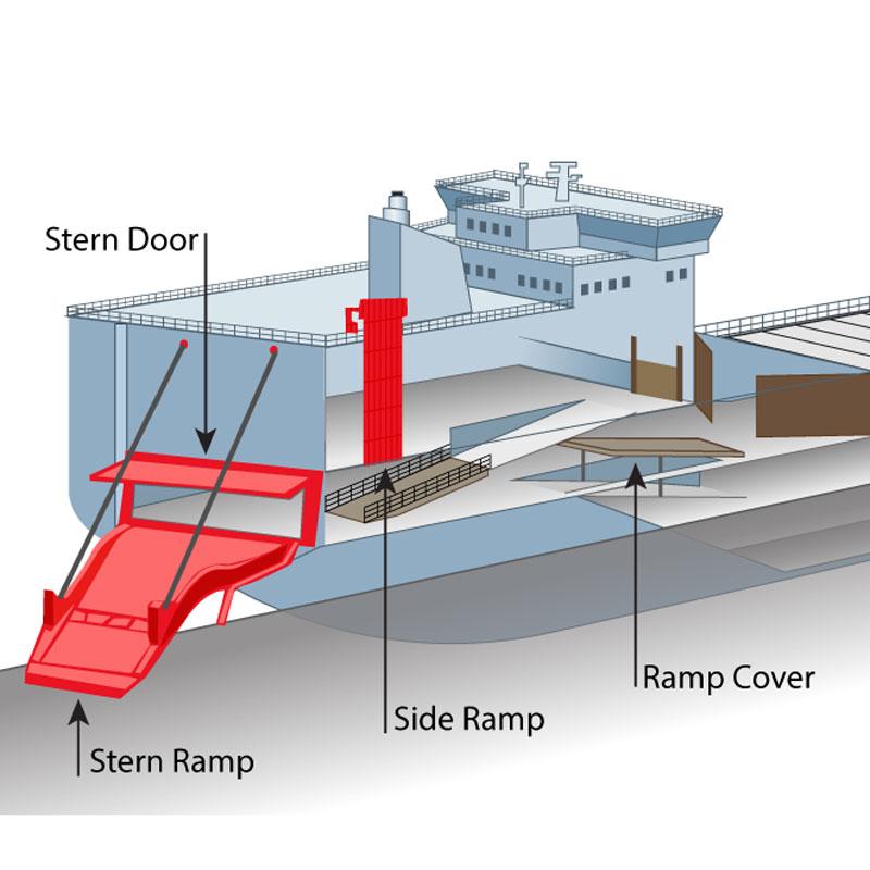 SNAP inc. | MIPSA | Vector Illustration | E-learning Asset